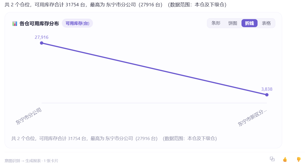 折线图形态