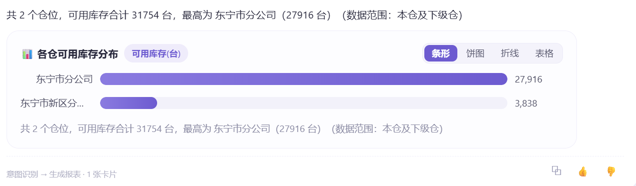 条形图形态